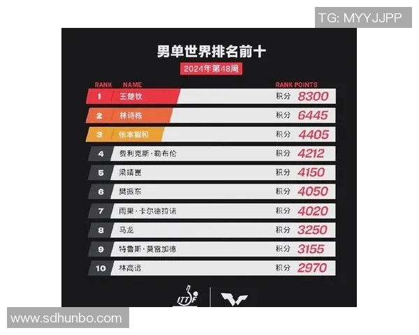 深圳乒乓球队在全国配合排行榜中荣获第十名展现出强大实力与团队默契 深圳乒乓球队在全国配合排行榜中荣获第十名展现出强大实力与团队默契